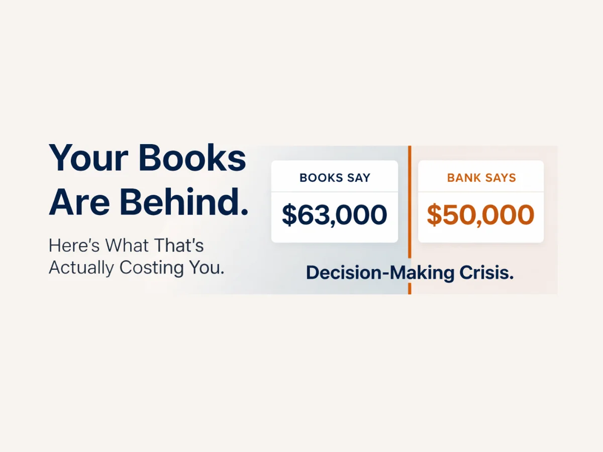 Featured image for Balanex blog post titled 'Your Books Are Behind. Here's What That's Actually Costing You.' A side-by-side comparison shows Books Say $63,000 in navy versus Bank Says $50,000 in orange, labeled Decision-Making Crisis, illustrating the danger of unreconciled financial records.